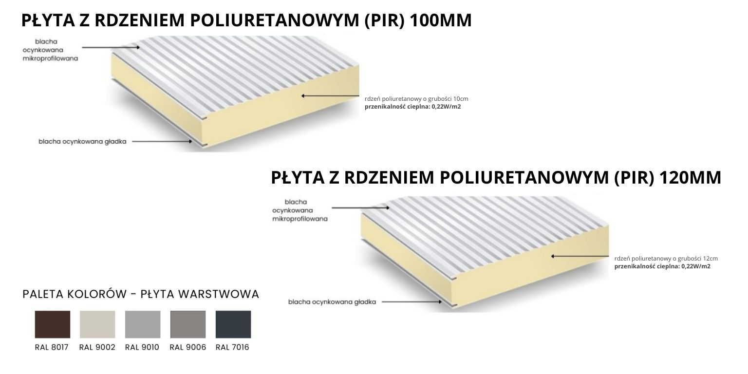 Pawilon z płyty warstwowej